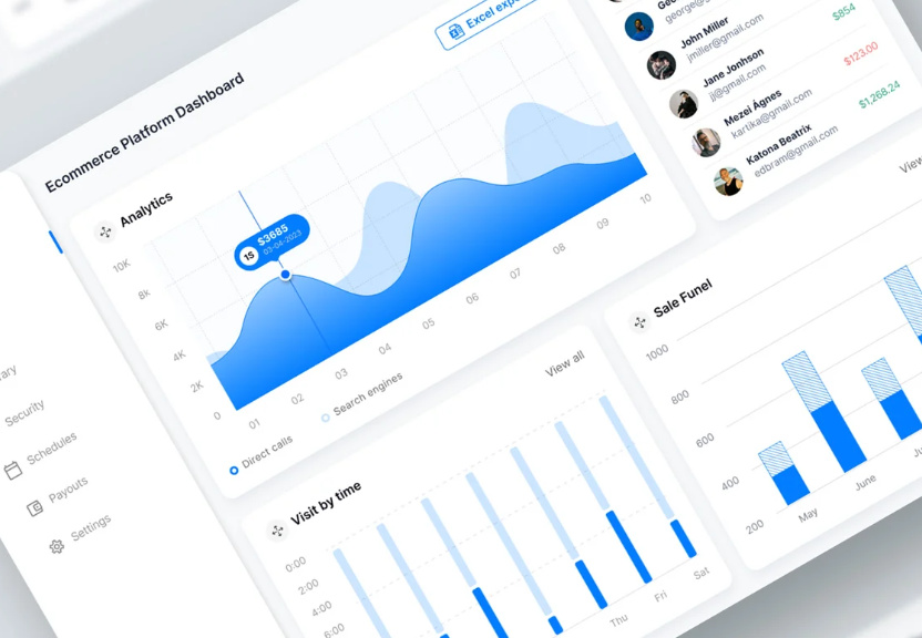 Psychologie trifft E-Commerce