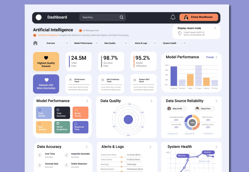 Psychologie trifft WordPress